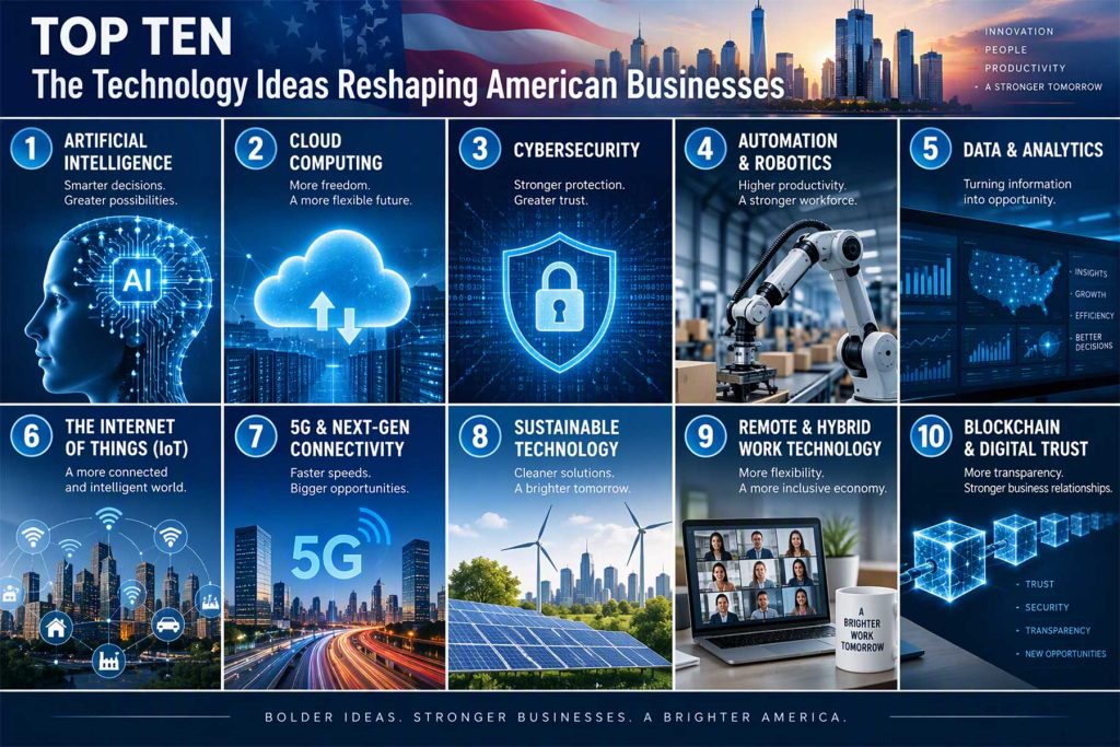 The Technology Ideas Reshaping American Businesses